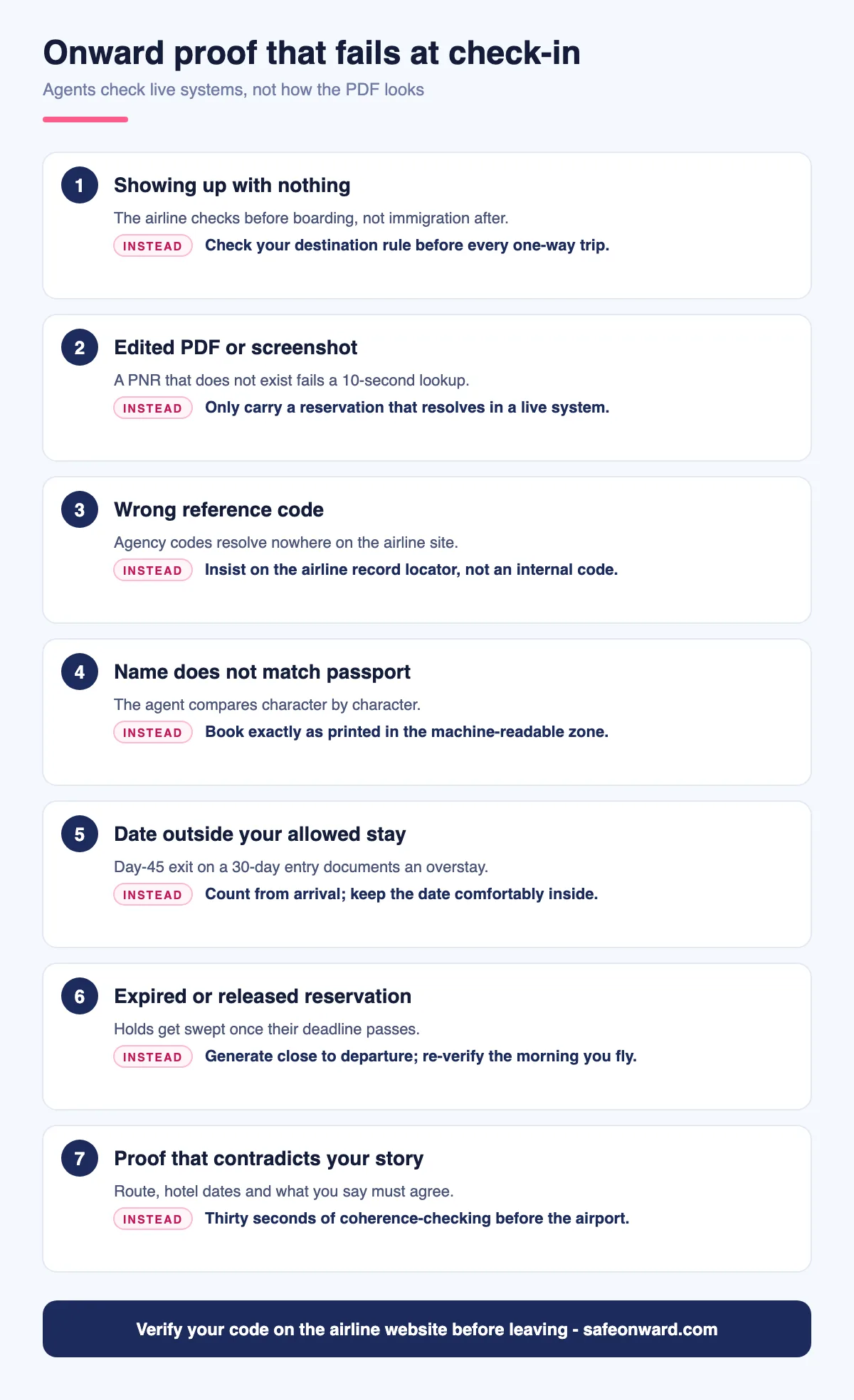 Infographic listing the onward travel proof mistakes that fail at airline check-in